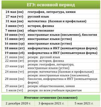 2021 расп егэ.jpg